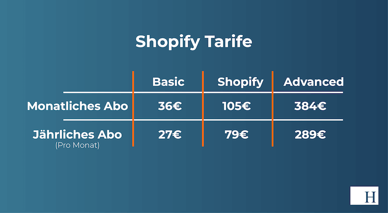 Shopfiy Tarife