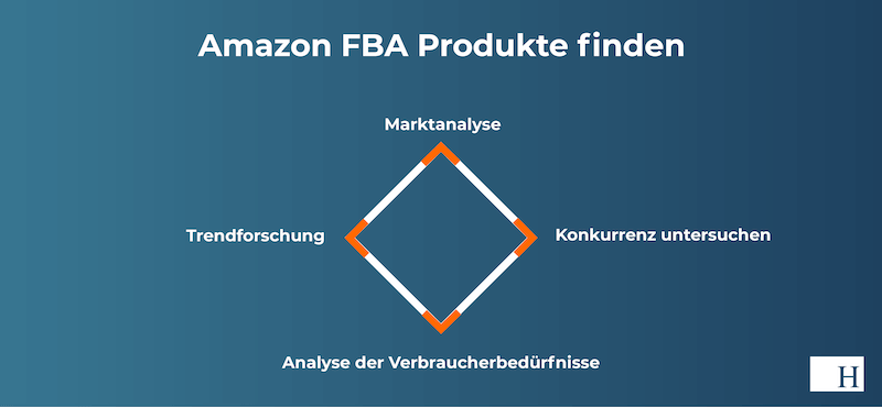 Amazon FBA Produkte finden