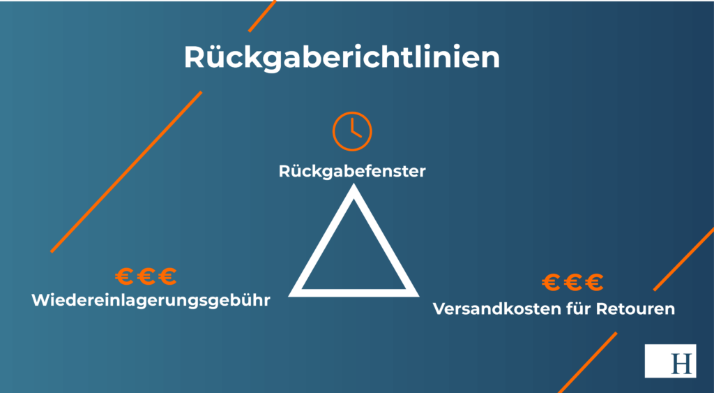 Rückgaberichtlinien