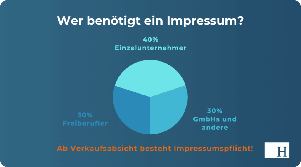 Impressum Onlineshop_Wer benötigt ein Impressum